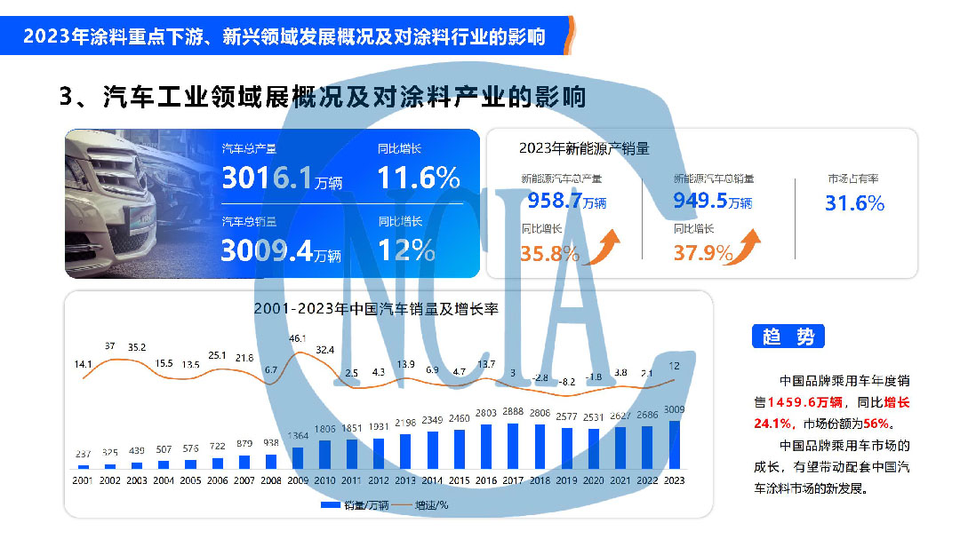 2023年度中國涂料行業(yè)經(jīng)濟運行情況及未來走勢分析-10