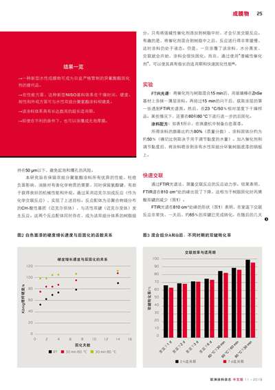 《歐洲涂料雜志中文版》（電子刊）2019第11期