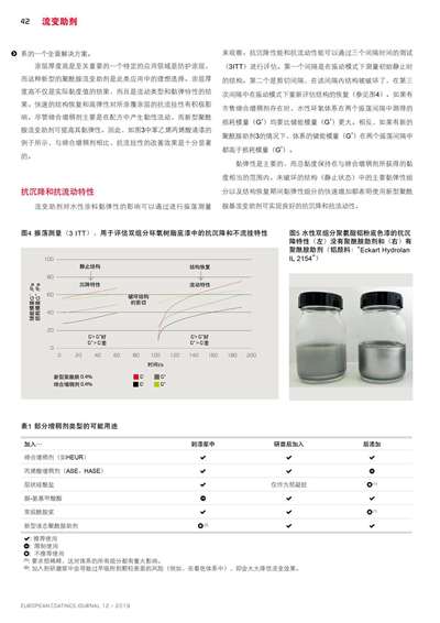 《歐洲涂料雜志中文版》（電子刊）2019第12期