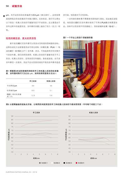 《歐洲涂料雜志中文版》（電子刊）2019第4期