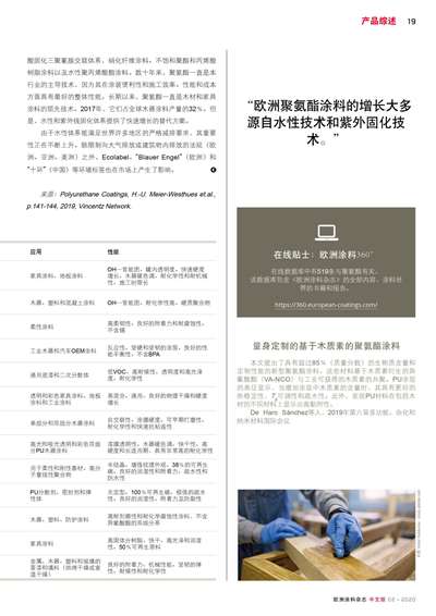 《歐洲涂料雜志中文版》（電子刊）2020第2期