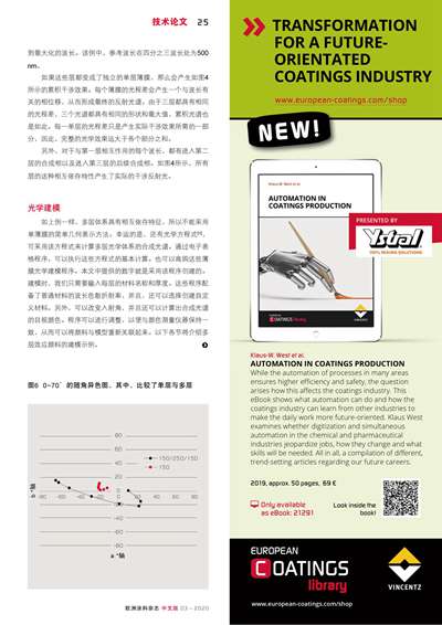 《歐洲涂料雜志中文版》（電子刊）2020第3期