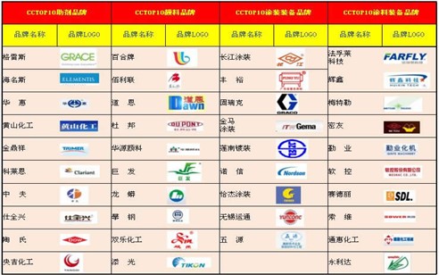 涂料十強(qiáng)評(píng)選 鑄就品牌輝煌