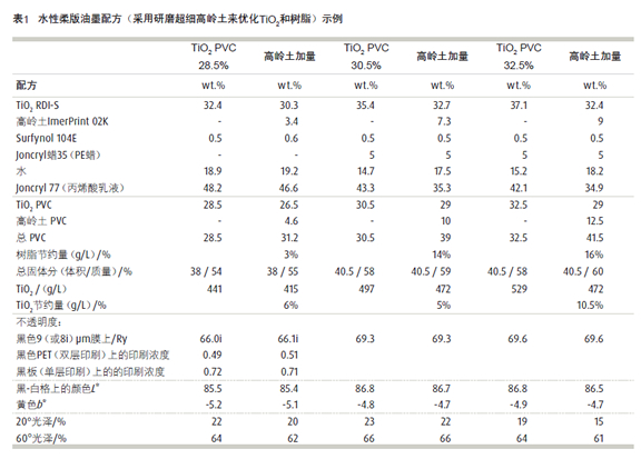 超細(xì)高嶺土 超細(xì)高嶺土