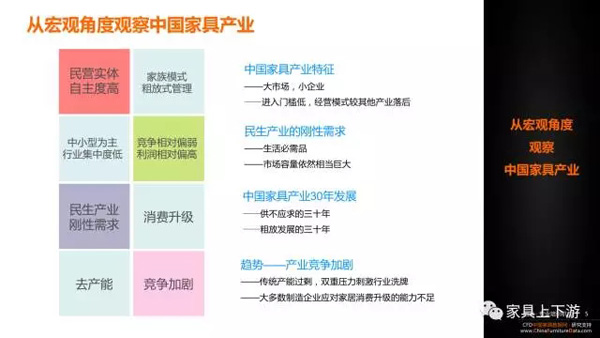 五張PPT 看懂中國家具30年!