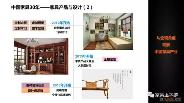 五張PPT 看懂中國家具30年!