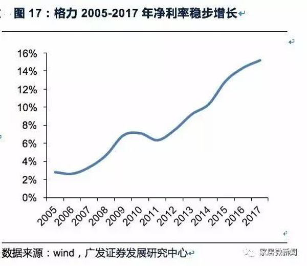 對(duì)標(biāo)家電行業(yè) 家居企業(yè)如何打造千億帝國(guó)?